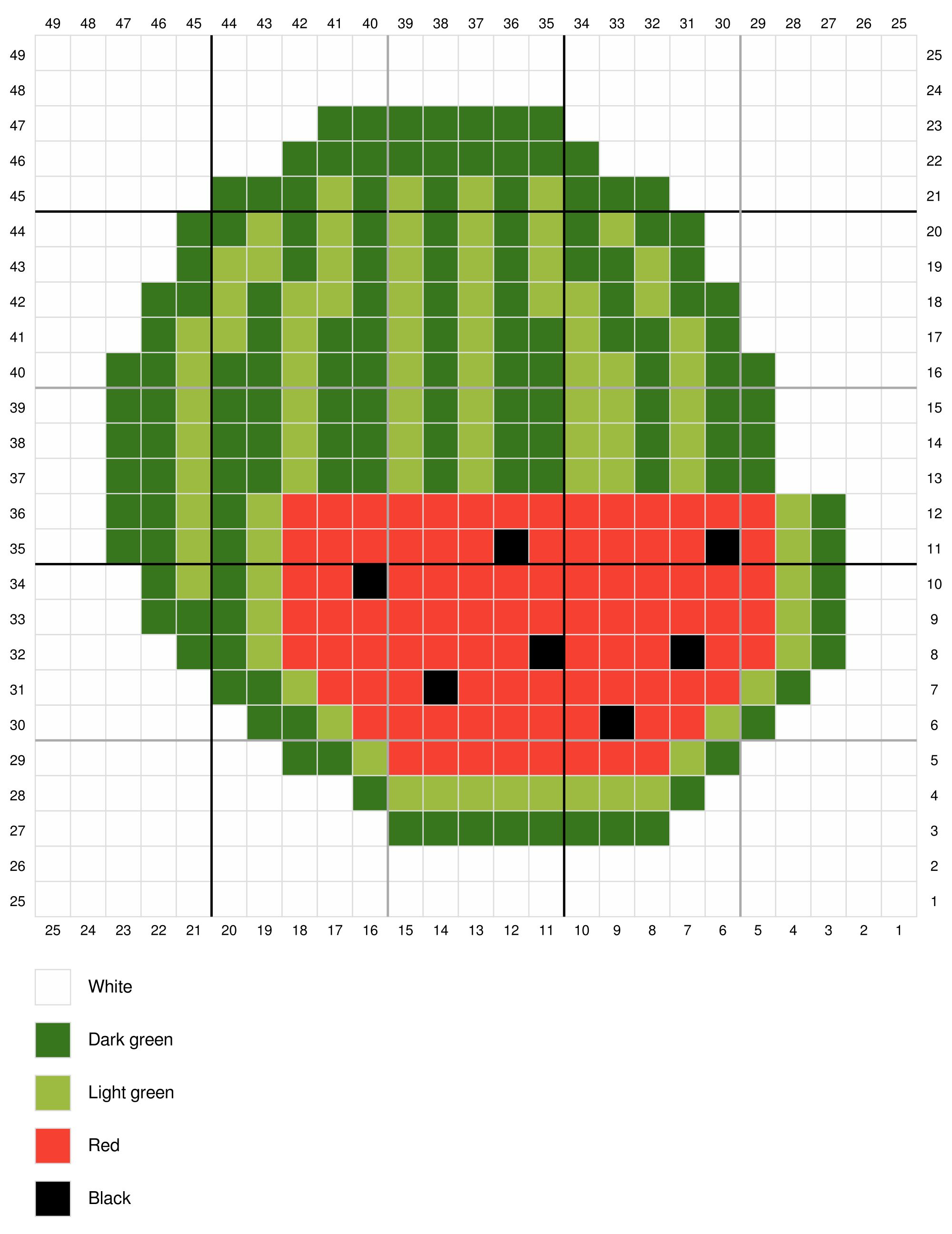 Watermelon for Allotment CAL C2C Chart.jpg